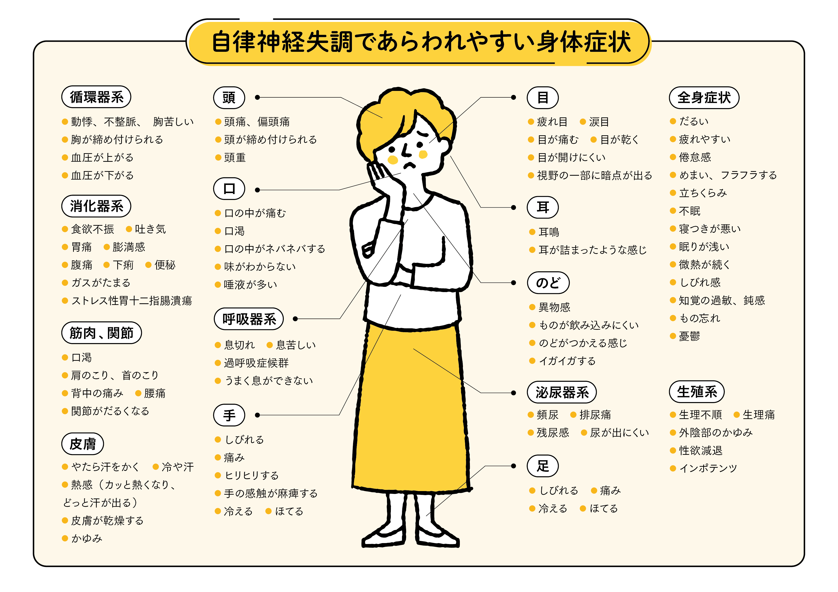 自律 神経 漢方
